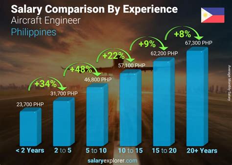 bsamt salary|Insights from an Aircraft Mechanic/Engineer in the Philippines.